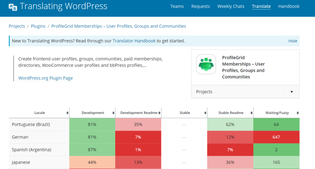Languages to translate plugins