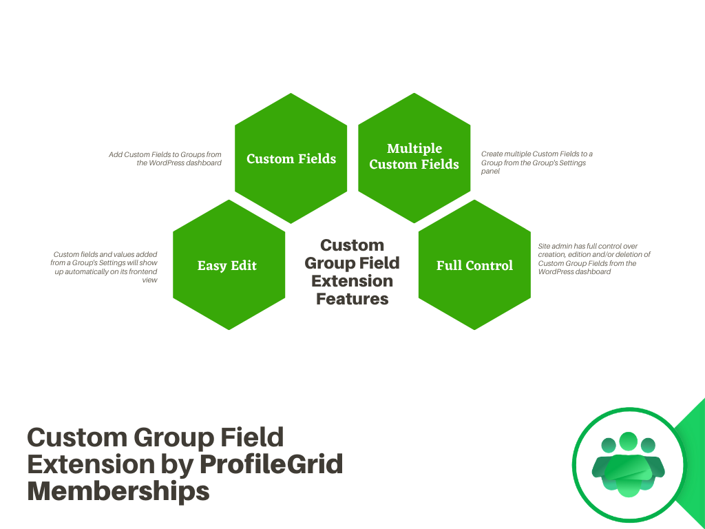 Features of Custom Group Fields Extension
