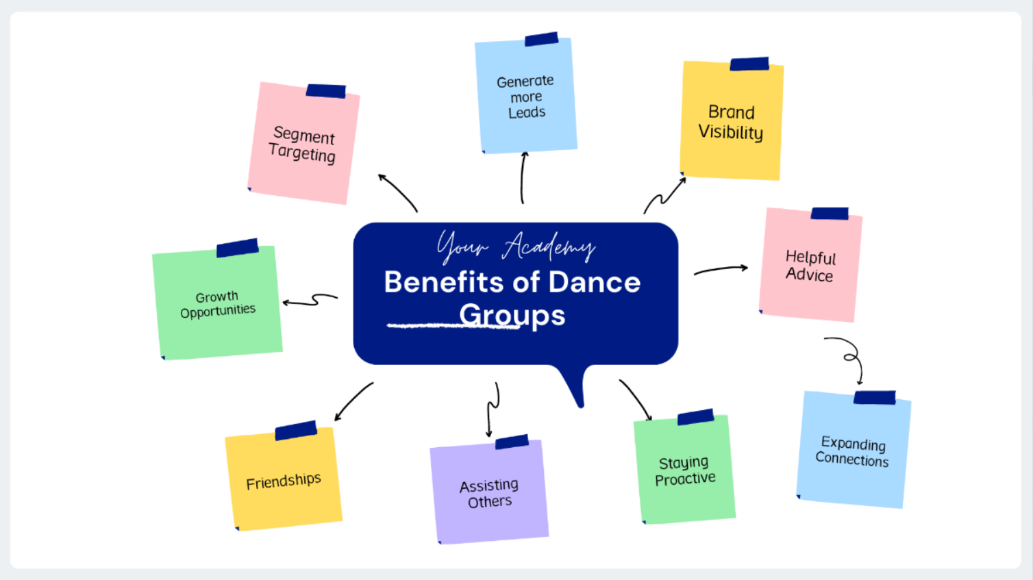 dance groups advantages